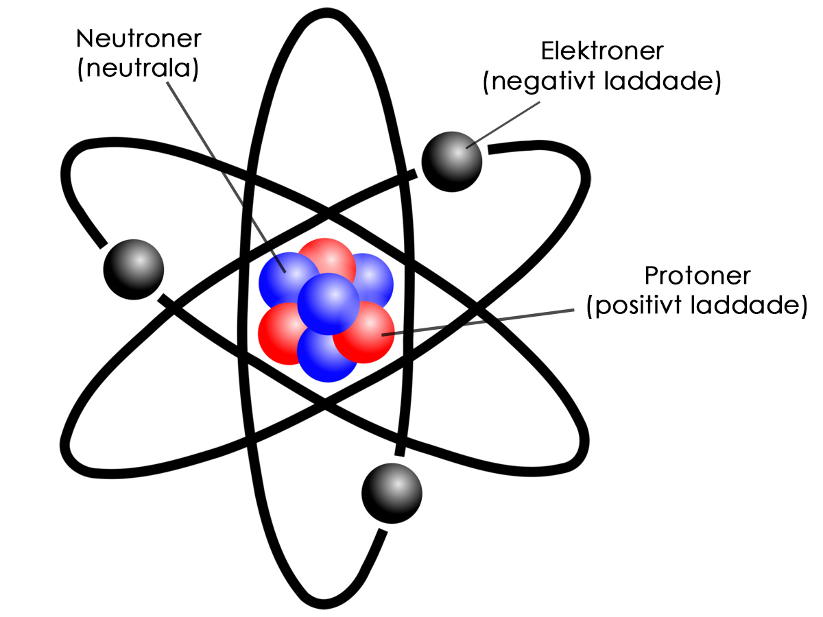 Atomers uppbyggnad